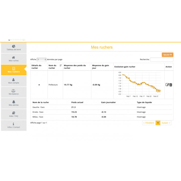 Balance BEE2BEEP LTE-M